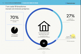 Dados obtidos a partir da pesquisa do QuintoAndar em parceria com o Datafolha